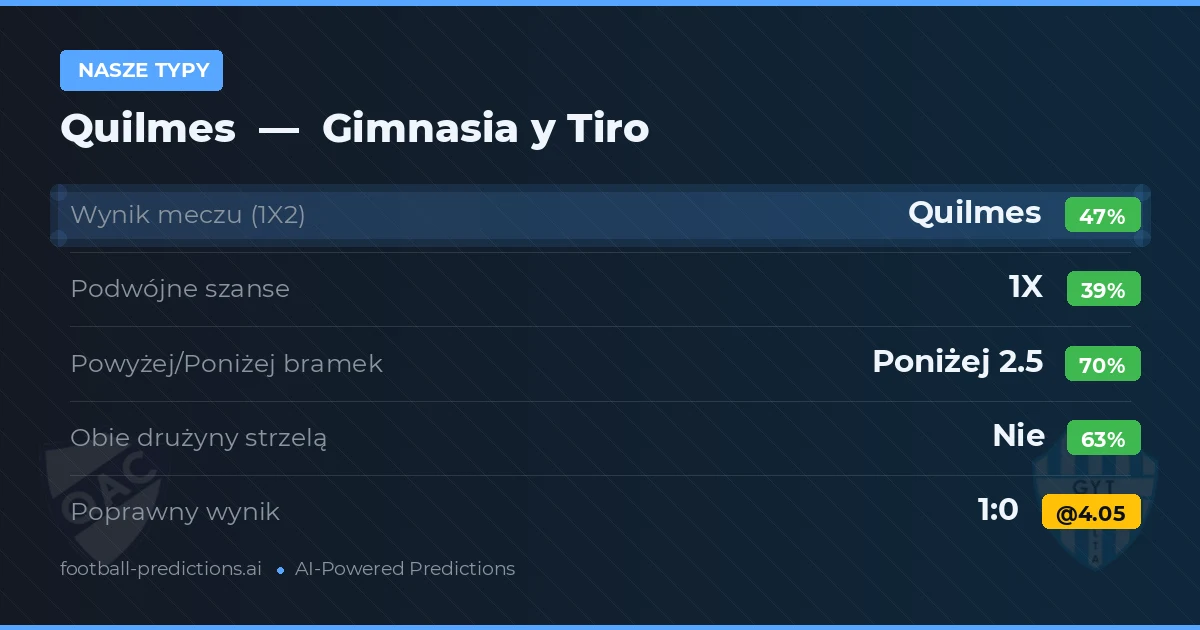 Nasze typy: Quilmes vs Gimnasia y Tiro