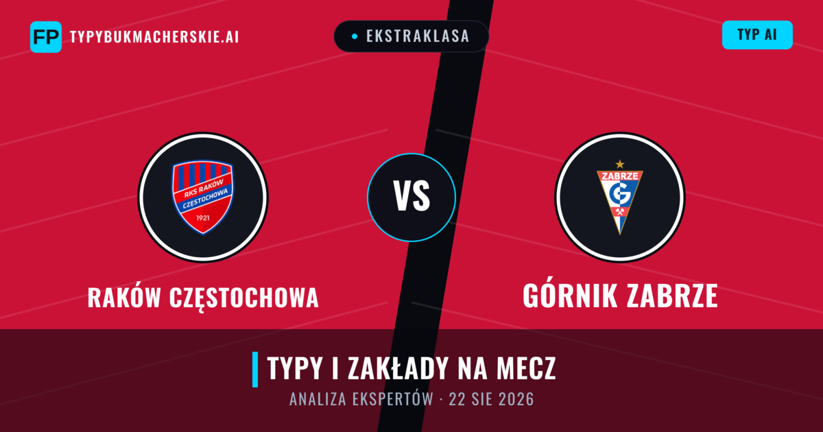 Raków Częstochowa vs Górnik Zabrze — typy i zapowiedź meczu