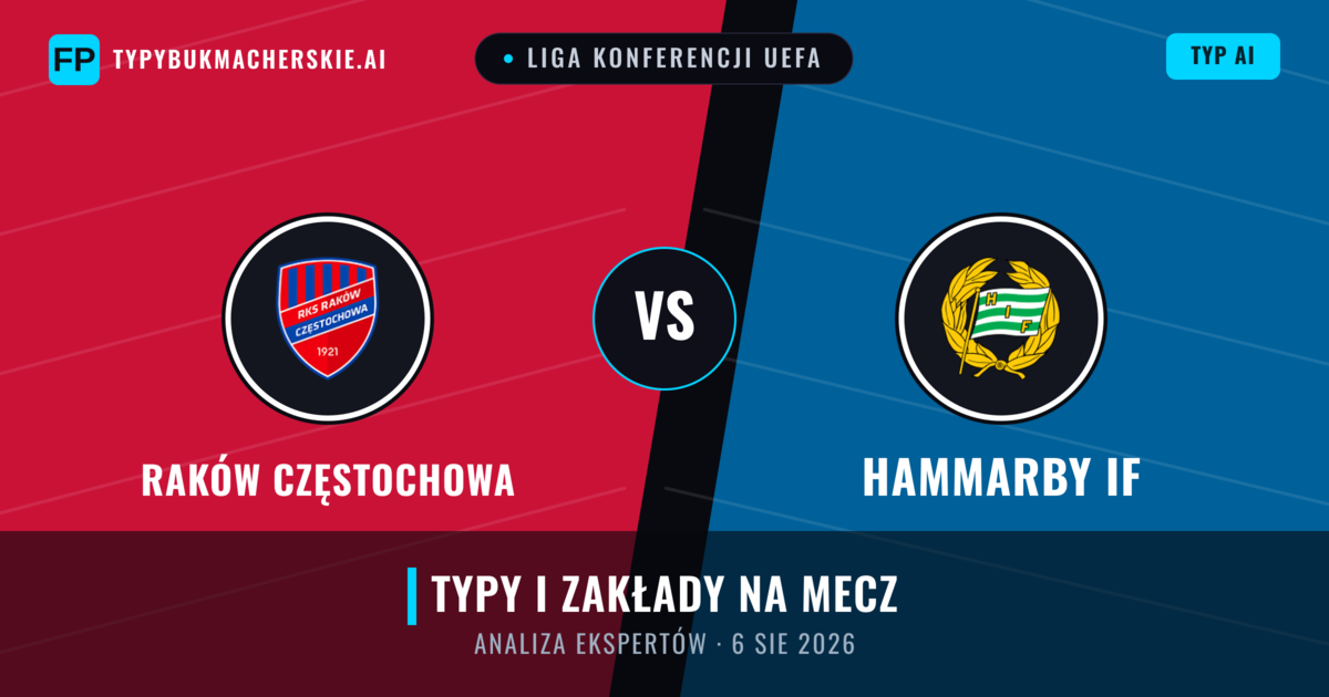 Raków Częstochowa vs Hammarby IF — typy i zapowiedź meczu