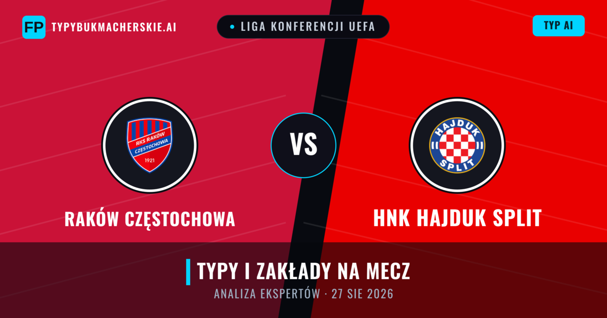 Raków Częstochowa vs HNK Hajduk Split — typy i zapowiedź meczu