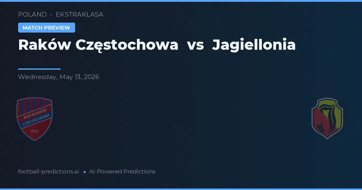 Raków Częstochowa vs Jagiellonia Białystok — typy i zapowiedź meczu