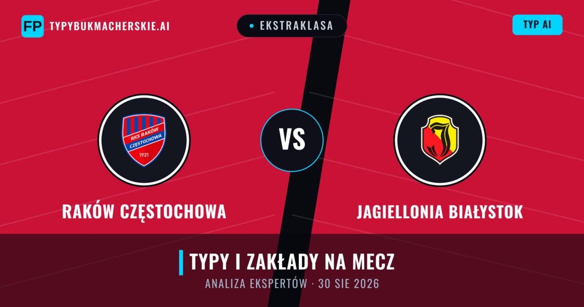 Raków Częstochowa vs Jagiellonia Białystok — typy i zapowiedź meczu