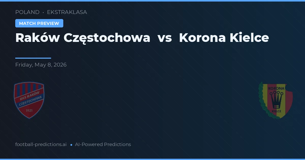 Raków Częstochowa vs Korona Kielce — typy i zapowiedź meczu