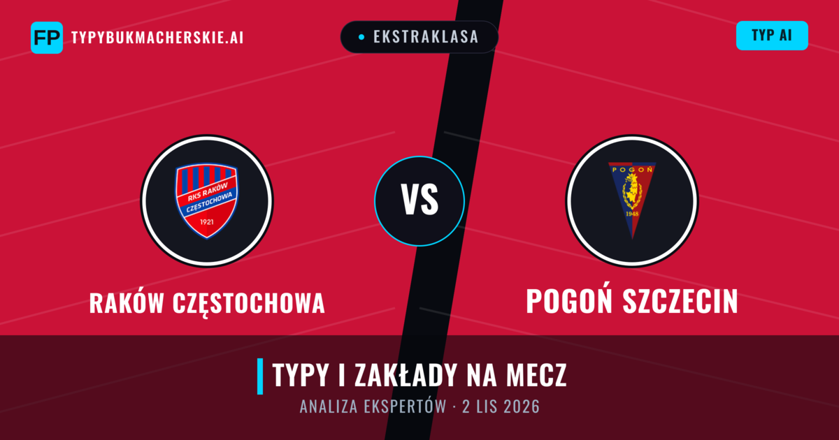 Raków Częstochowa vs Pogoń Szczecin — typy i zapowiedź meczu