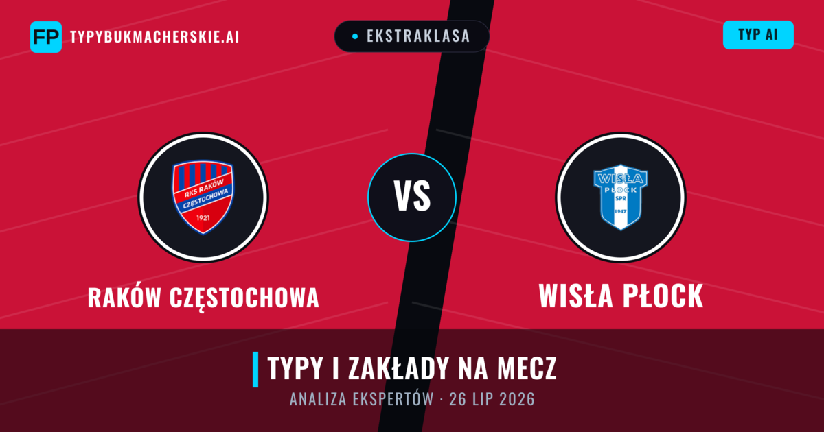 Raków Częstochowa vs Wisła Płock — typy i zapowiedź meczu