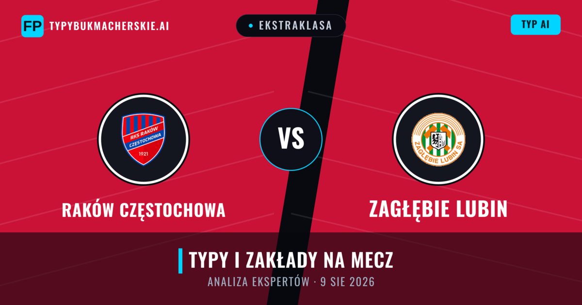 Raków Częstochowa vs Zagłębie Lubin — typy i zapowiedź meczu