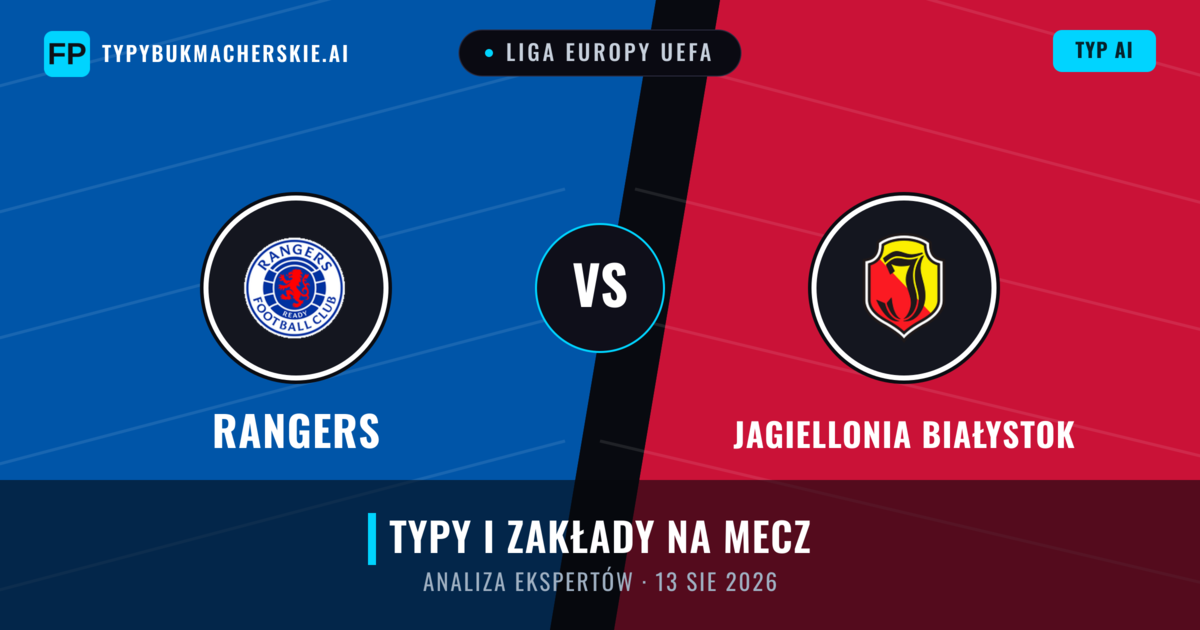 Rangers vs Jagiellonia Białystok — typy i zapowiedź meczu