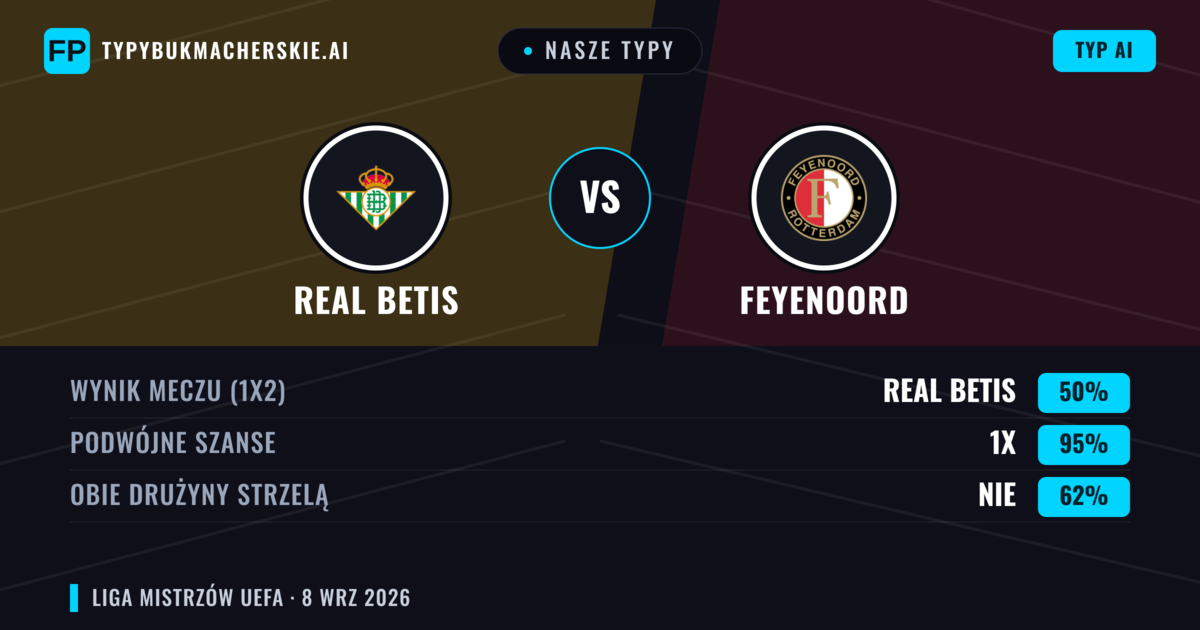 Nasze typy: Real Betis vs Feyenoord — Remis (50%); Obie drużyny strzelą: Nie