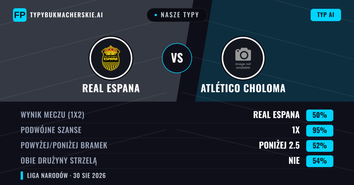 Nasze typy: Real Espana vs Atlético Choloma — Real Espana — Wygrana (65%); Powyżej 2.5; Obie drużyny strzelą: Nie