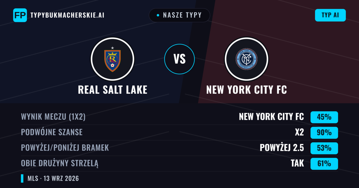 Nasze typy: Real Salt Lake vs New York City FC — Remis (45%); Powyżej 2.5; Obie drużyny strzelą: Tak