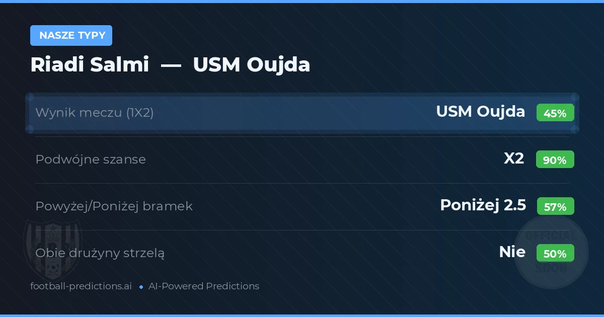Nasze typy: Riadi Salmi vs USM Oujda — Remis (45%); Poniżej 2.5; Obie drużyny strzelą: Nie