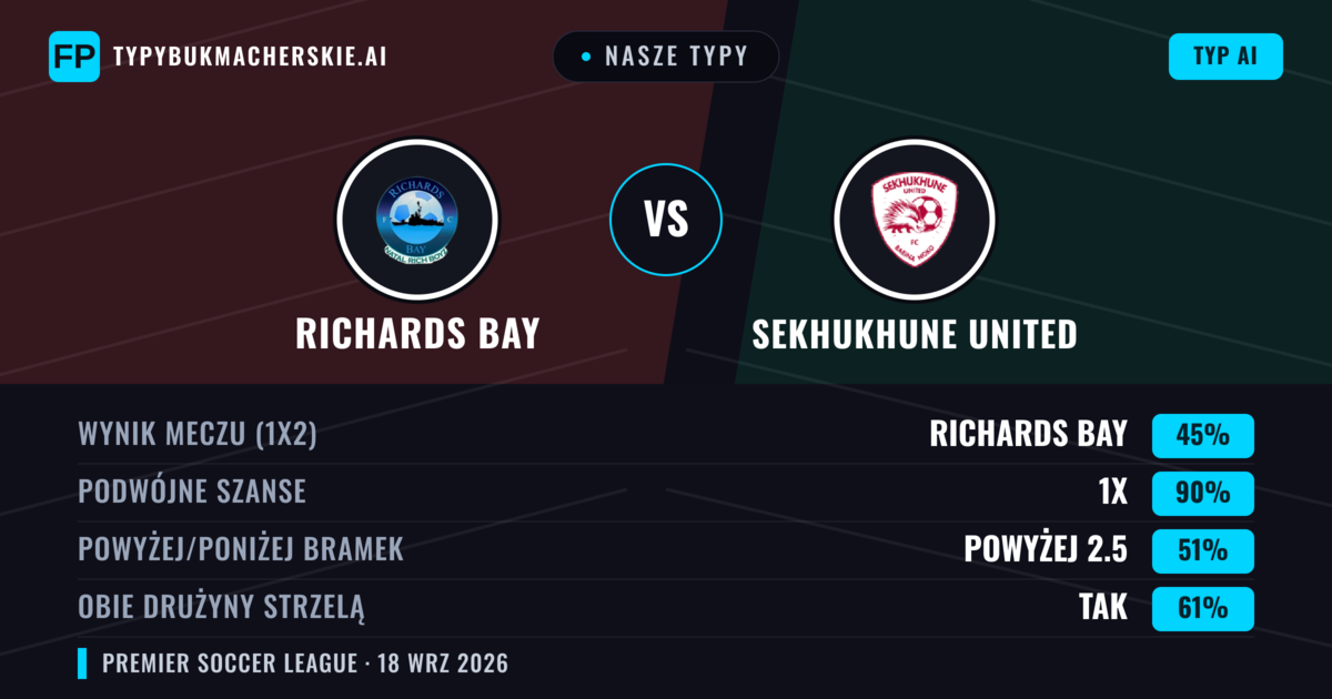 Nasze typy: Richards Bay vs Sekhukhune United — Sekhukhune United — Wygrana (40%); Poniżej 2.5; Obie drużyny strzelą: Nie