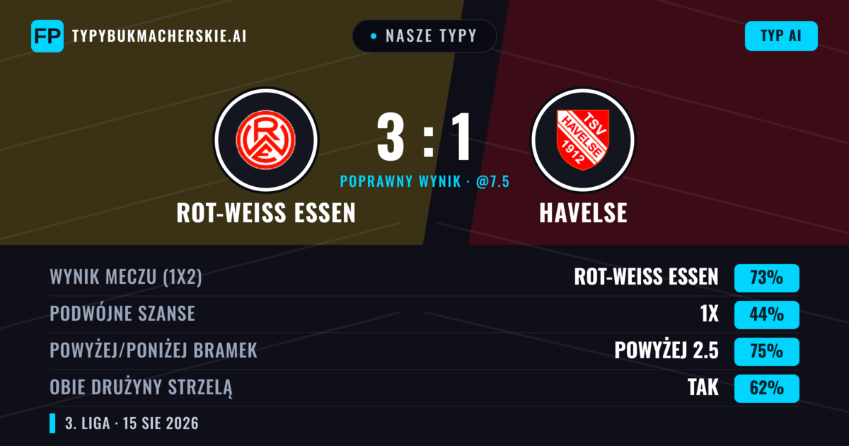 Nasze typy: Rot-Weiß Essen vs Havelse — Rot-Weiß Essen — Wygrana (70%); Powyżej 2.5; Obie drużyny strzelą: Tak