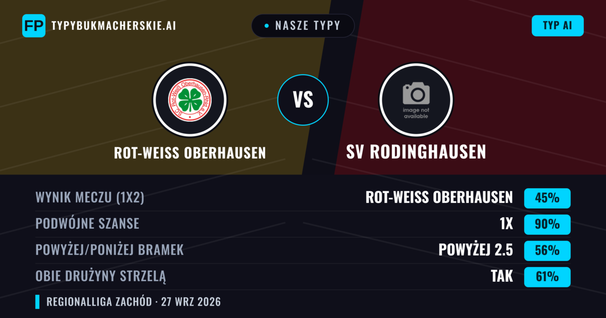 Nasze typy: Rot-Weiß Oberhausen vs SV Rodinghausen — Rot-Weiß Oberhausen — Wygrana (62%); Powyżej 2.5; Obie drużyny strzelą: Tak