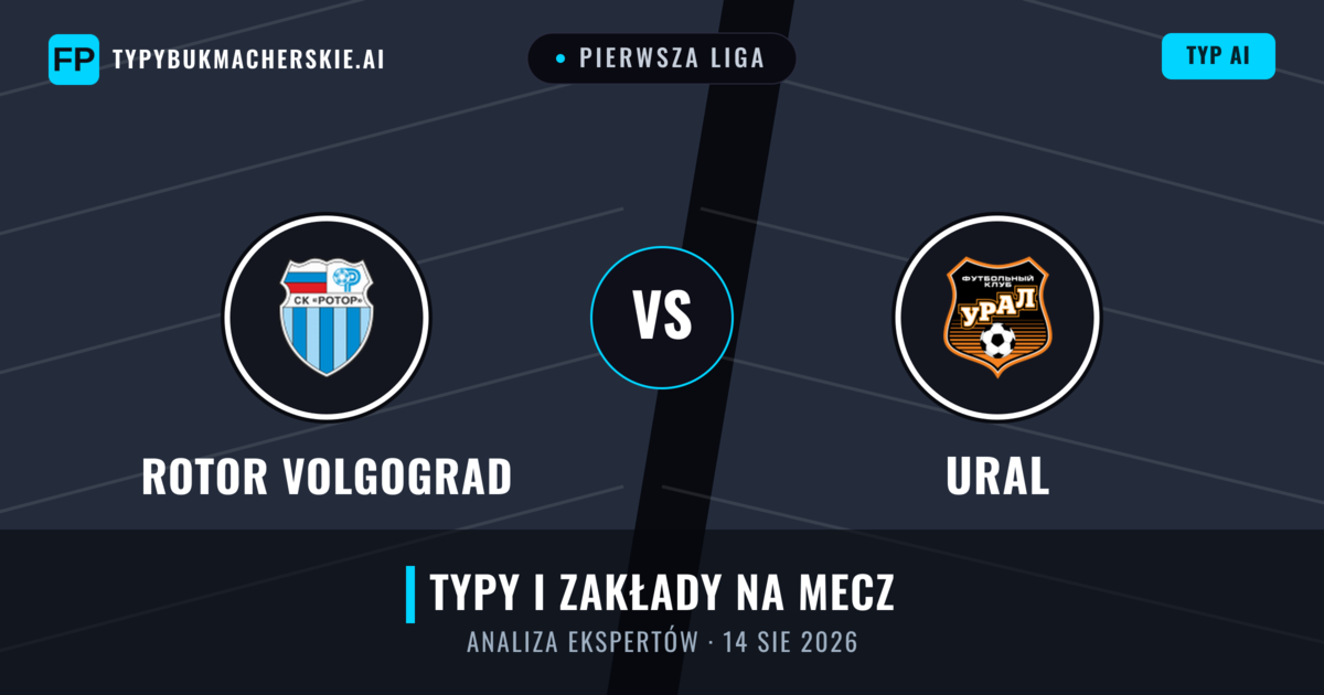 Rotor Volgograd vs Ural — typy i zapowiedź meczu