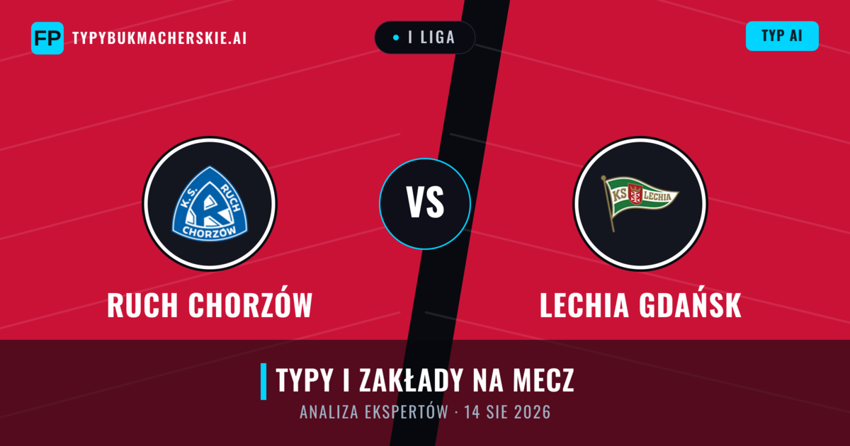 Ruch Chorzów vs Lechia Gdańsk — typy i zapowiedź meczu