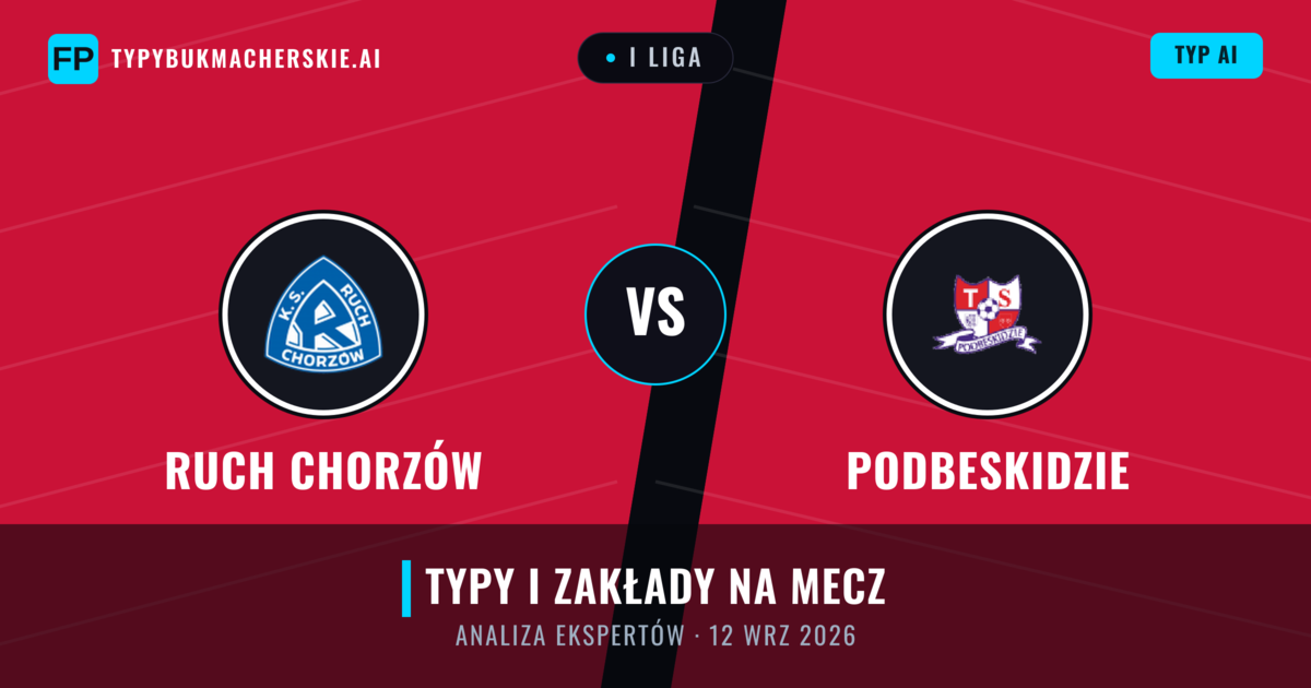 Ruch Chorzów vs Podbeskidzie — typy i zapowiedź meczu