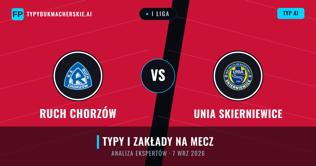 Ruch Chorzów vs Unia Skierniewice — typy i zapowiedź meczu