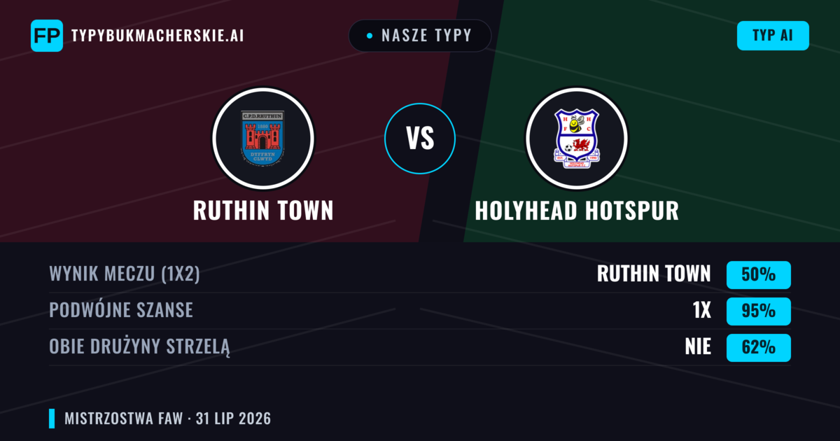 Nasze typy: Ruthin Town vs Holyhead Hotspur — Remis (50%); Obie drużyny strzelą: Nie