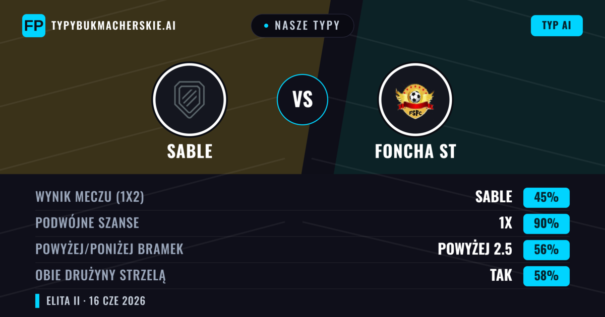 Nasze typy: Sable vs Foncha ST — Remis (45%); Powyżej 2.5; Obie drużyny strzelą: Tak