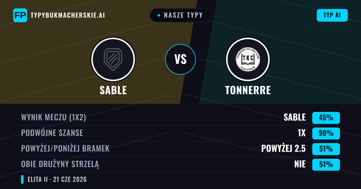 Nasze typy: Sable vs Tonnerre — Remis (45%); Powyżej 2.5; Obie drużyny strzelą: Nie