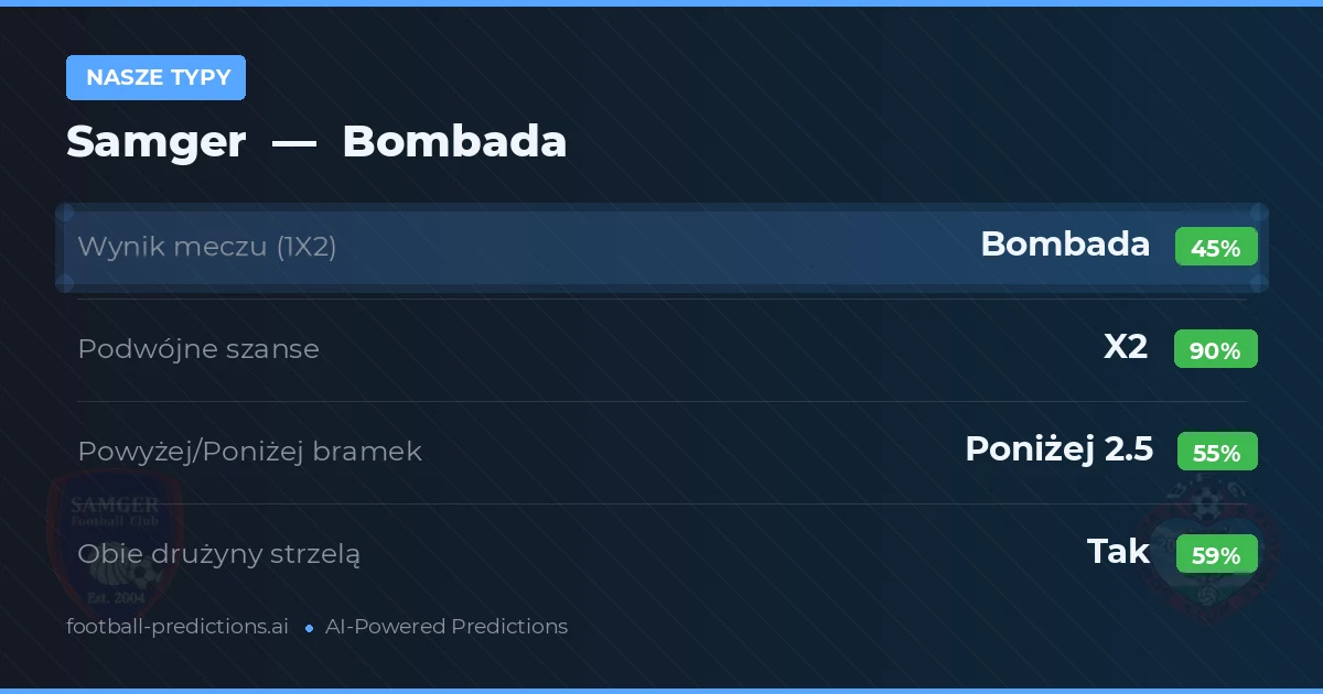 Nasze typy: Samger vs Bombada
