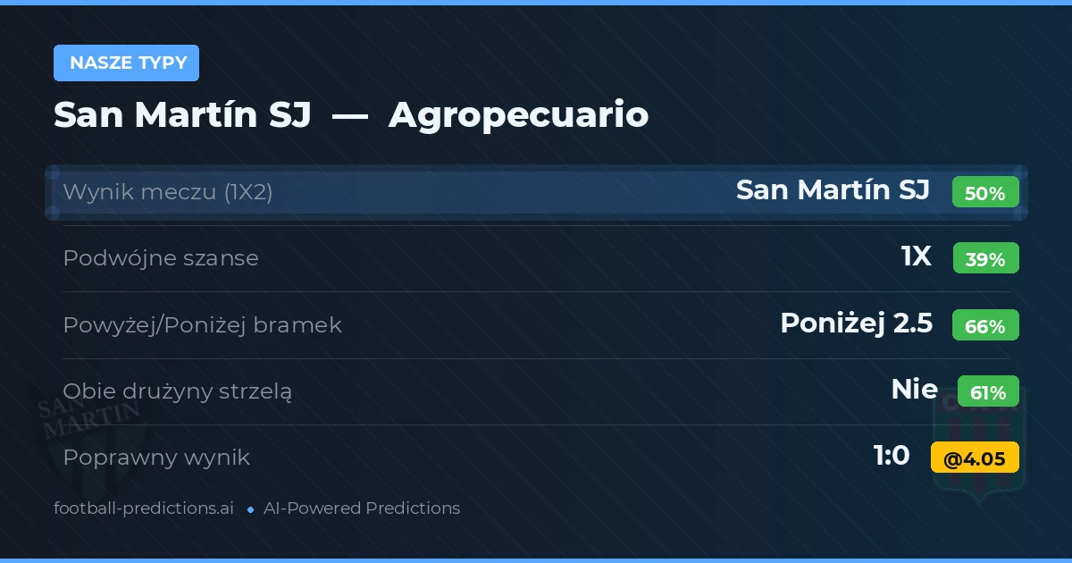 Nasze typy: San Martín SJ vs Agropecuario