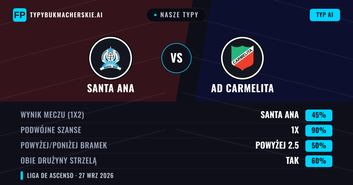 Nasze typy: AD Carmelita vs Santa Ana — Remis (45%); Powyżej 2.5; Obie drużyny strzelą: Tak