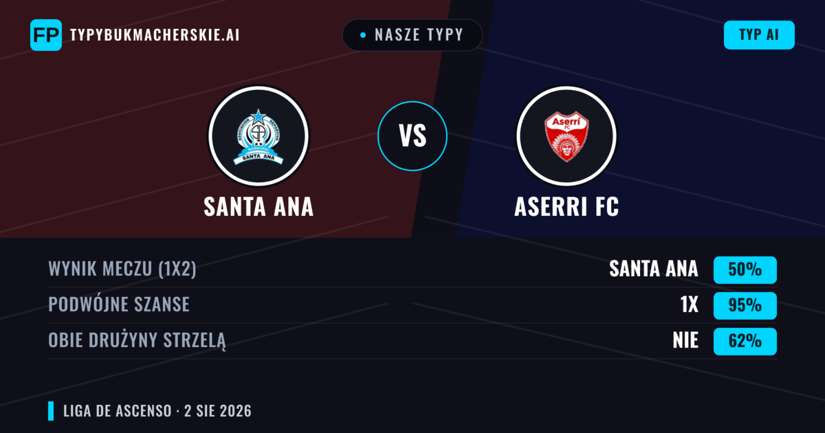 Nasze typy: Santa Ana vs Aserri FC — Remis (50%); Obie drużyny strzelą: Nie