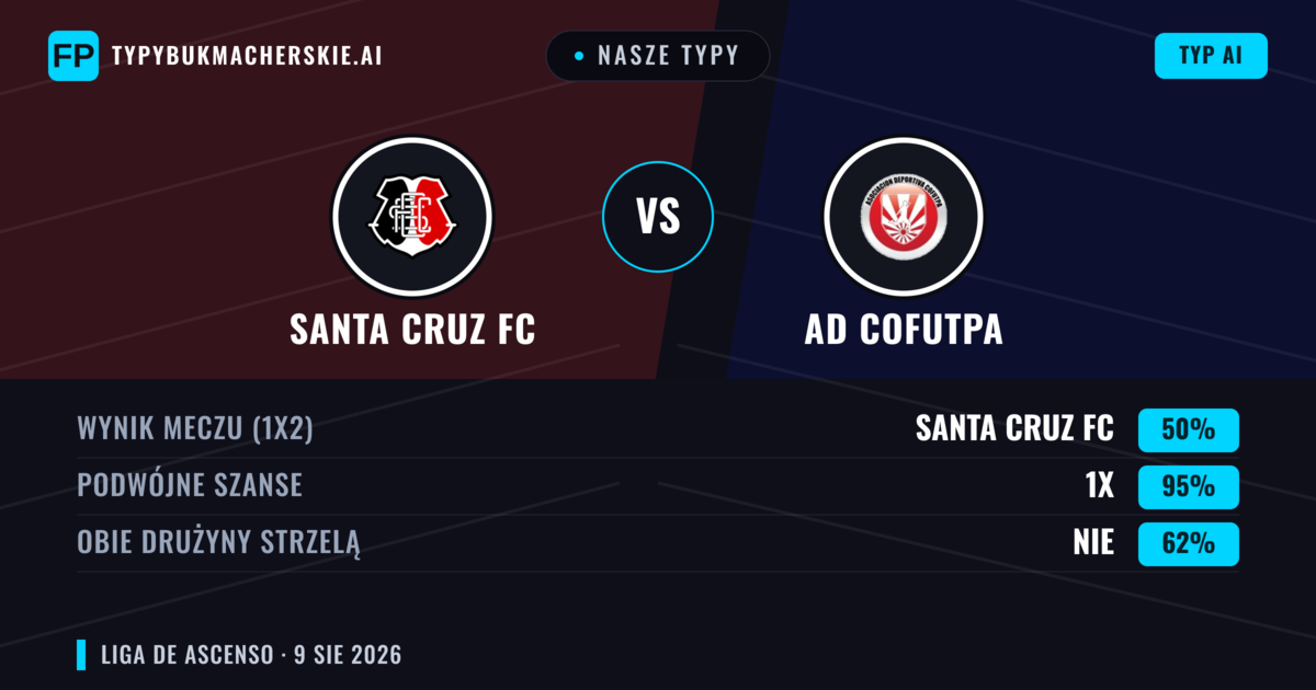 Nasze typy: Santa Cruz FC vs AD Cofutpa — Remis (50%); Obie drużyny strzelą: Nie