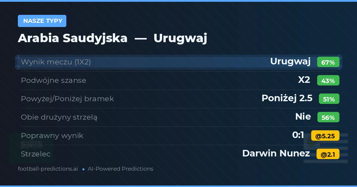 Nasze typy: Arabia Saudyjska vs Urugwaj