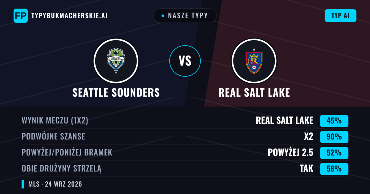Nasze typy: Seattle Sounders vs Real Salt Lake — Remis (45%); Powyżej 2.5; Obie drużyny strzelą: Tak