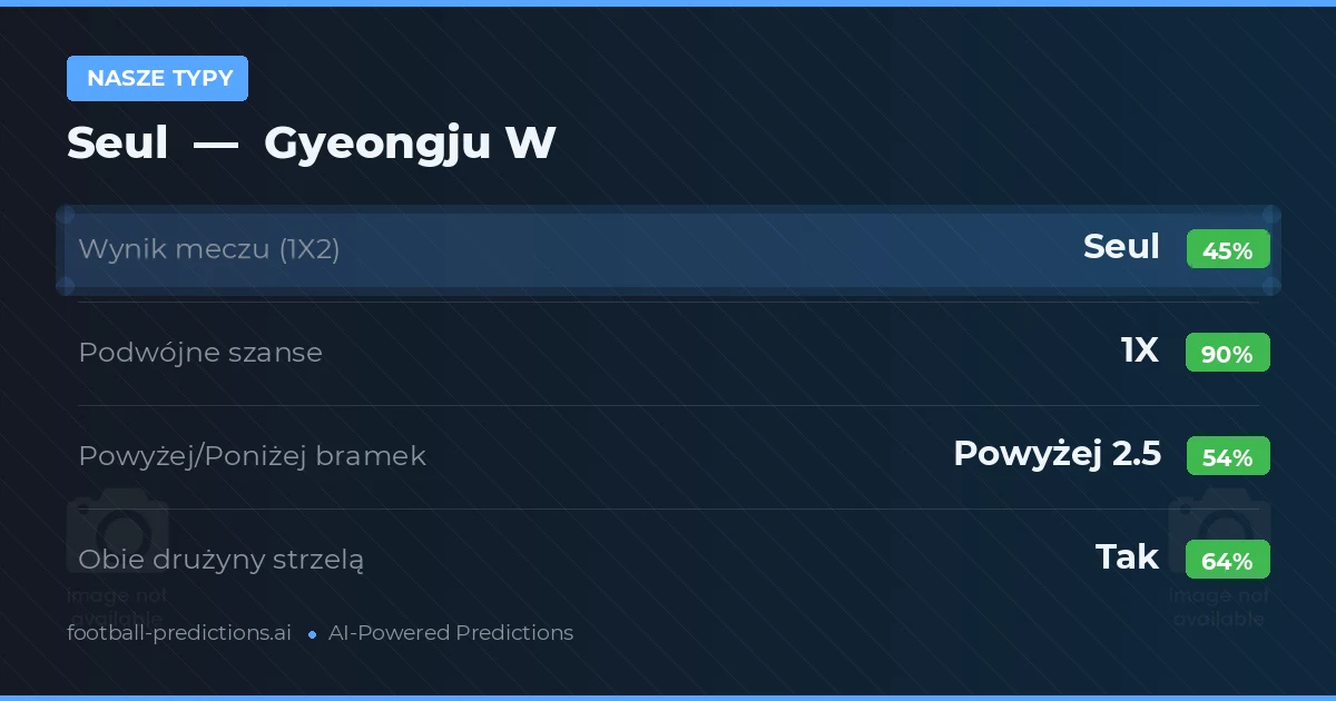 Nasze typy: Seul vs Gyeongju W