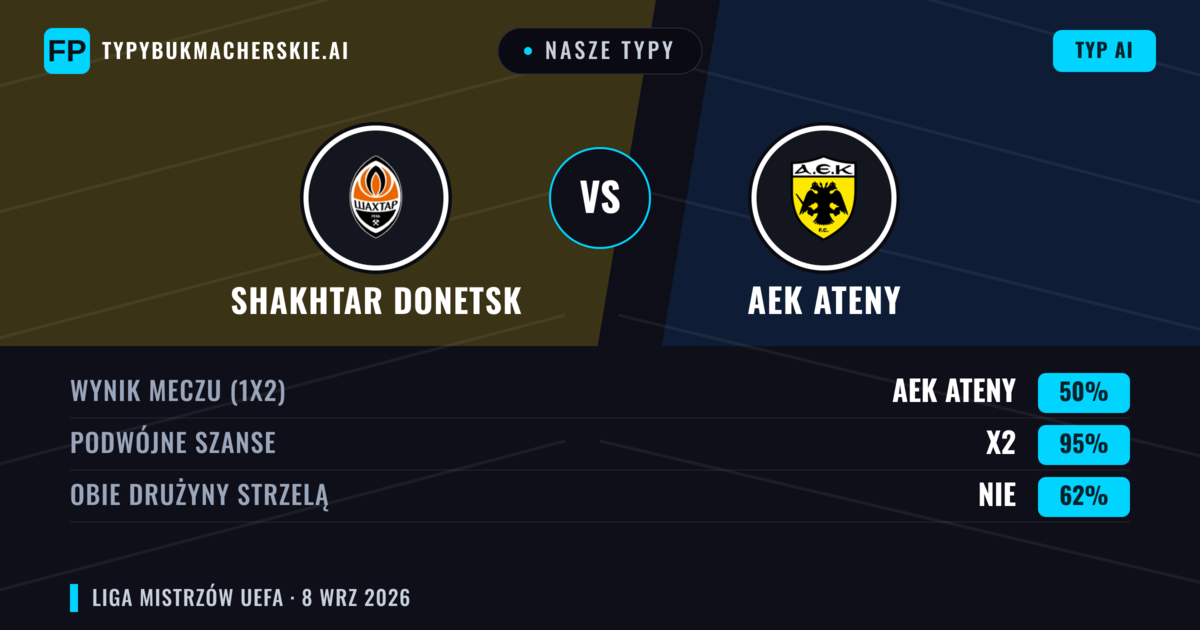 Nasze typy: Shakhtar Donetsk vs AEK Ateny — Remis (50%); Obie drużyny strzelą: Nie