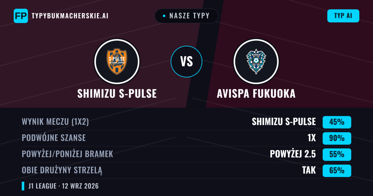 Nasze typy: Shimizu S-Pulse vs Avispa Fukuoka — Remis (45%); Powyżej 2.5; Obie drużyny strzelą: Tak