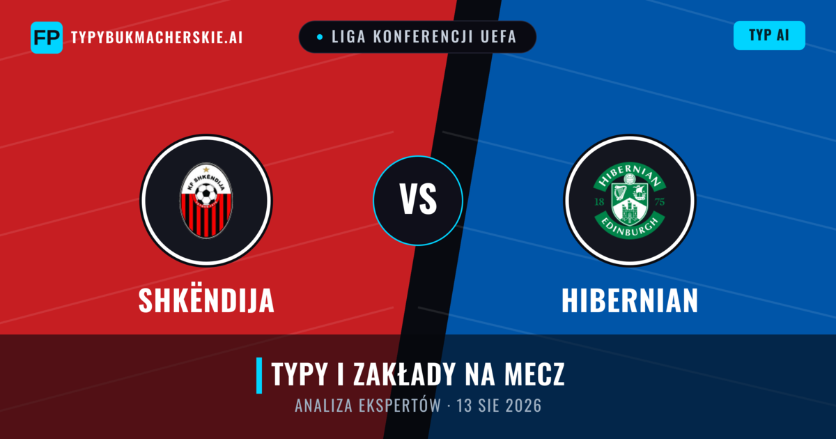 Shkëndija vs Hibernian — typy i zapowiedź meczu