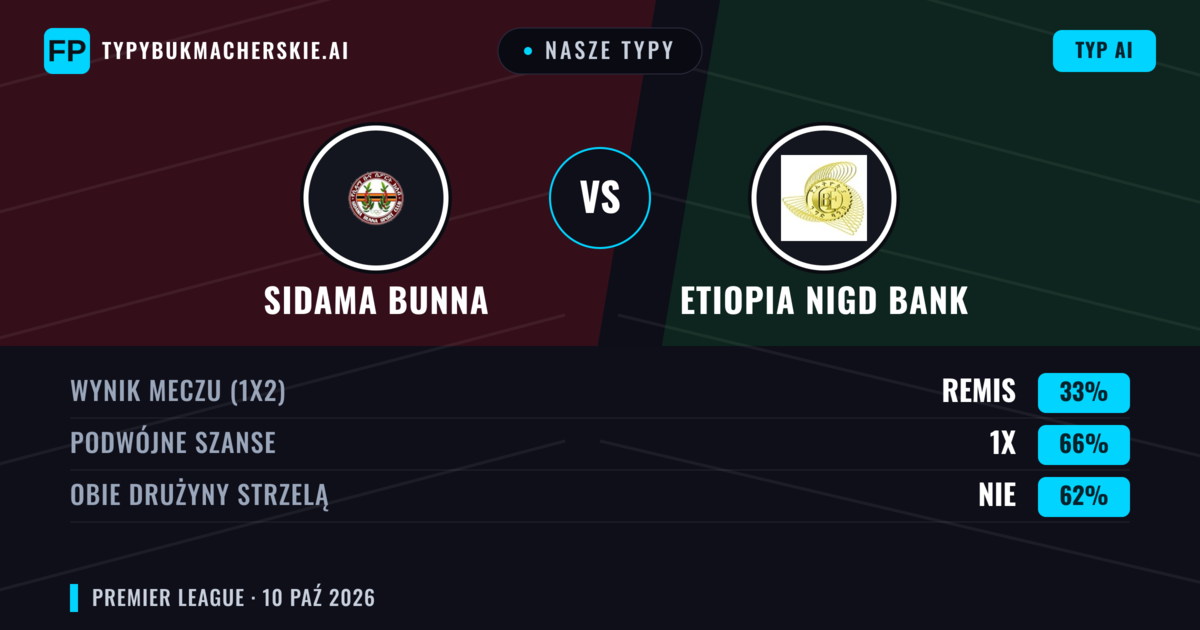 Nasze typy: Sidama Bunna vs Etiopia Nigd Bank — Remis (33%); Obie drużyny strzelą: Nie