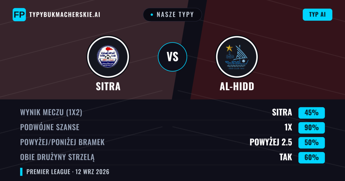 Nasze typy: Sitra vs Al-Hidd — Remis (45%); Powyżej 2.5; Obie drużyny strzelą: Tak
