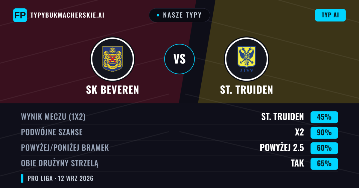 Nasze typy: SK Beveren vs St. Truiden — Remis (45%); Powyżej 2.5; Obie drużyny strzelą: Tak
