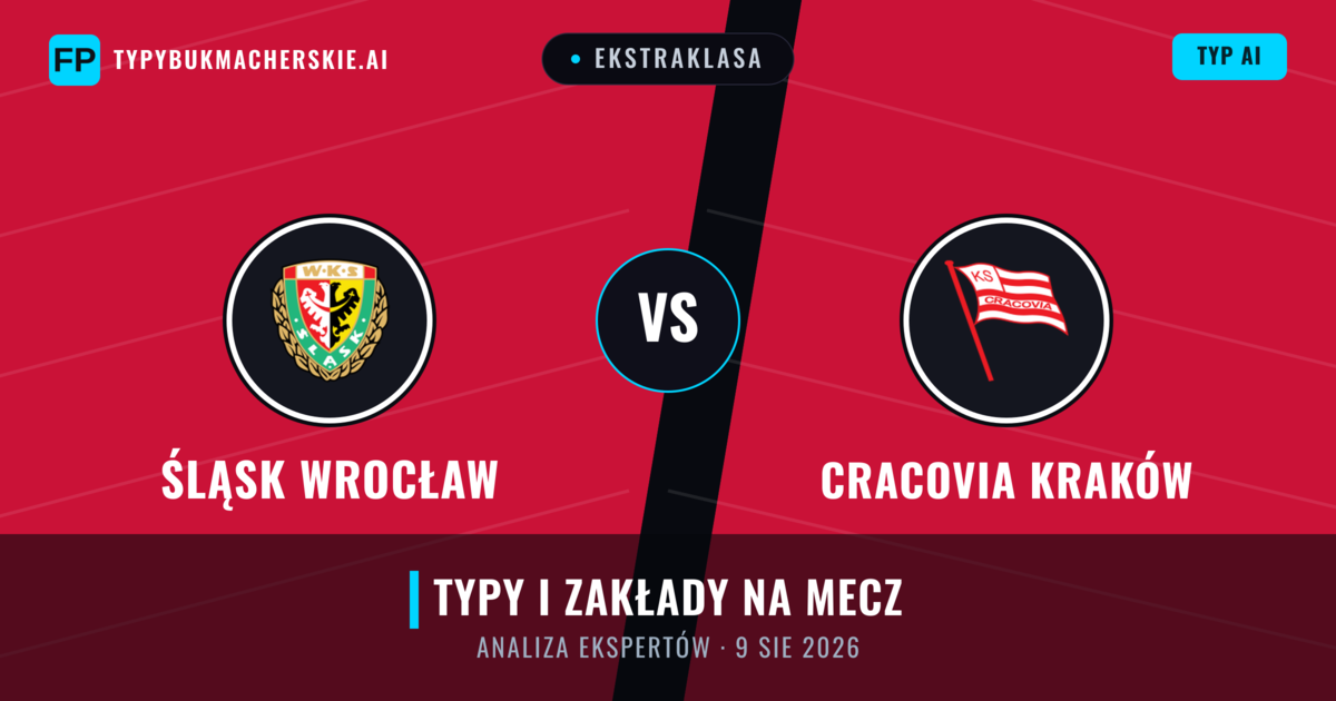 Śląsk Wrocław vs Cracovia Kraków — typy i zapowiedź meczu