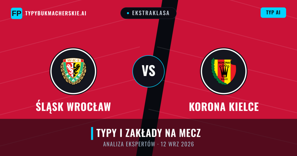 Śląsk Wrocław vs Korona Kielce — typy i zapowiedź meczu