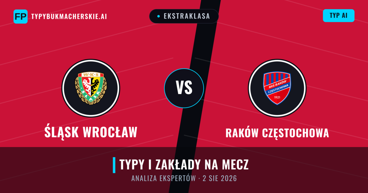Śląsk Wrocław vs Raków Częstochowa — typy i zapowiedź meczu