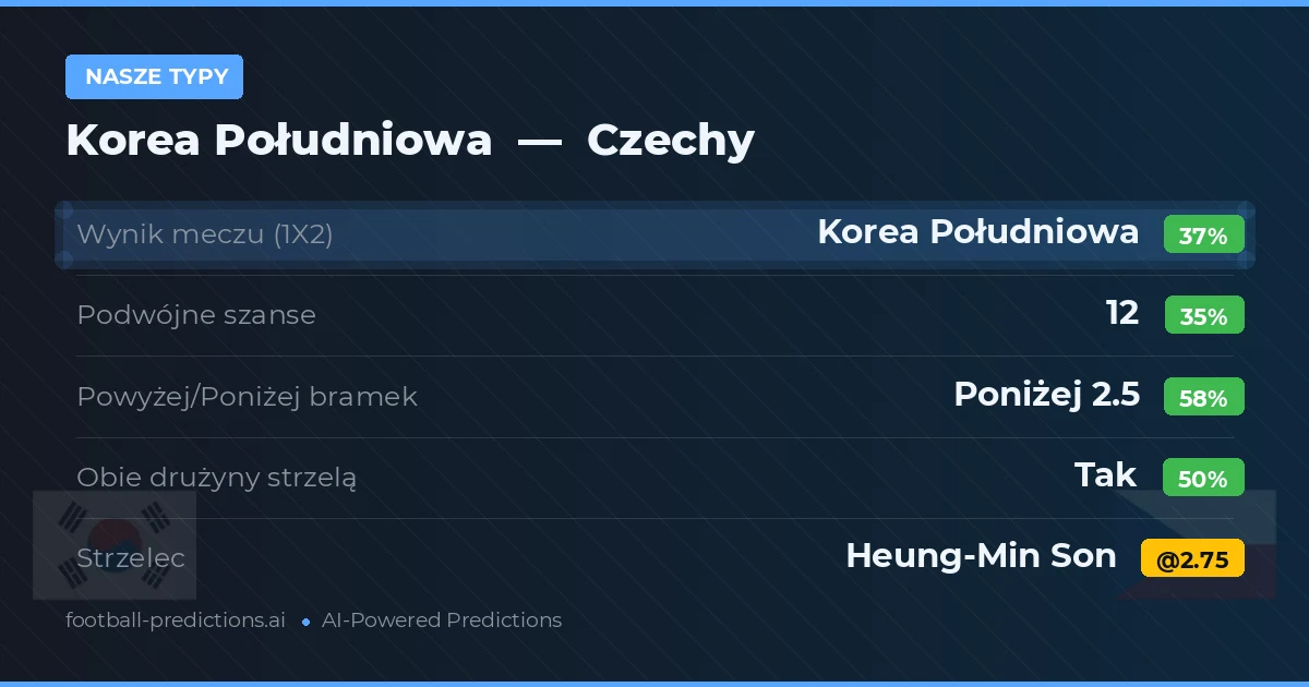 Nasze typy: Korea Południowa vs Czechy
