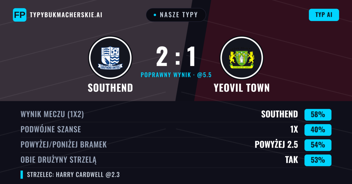 Nasze typy: Southend vs Yeovil Town — Southend — Wygrana (59%); Powyżej 2.5; Obie drużyny strzelą: Tak