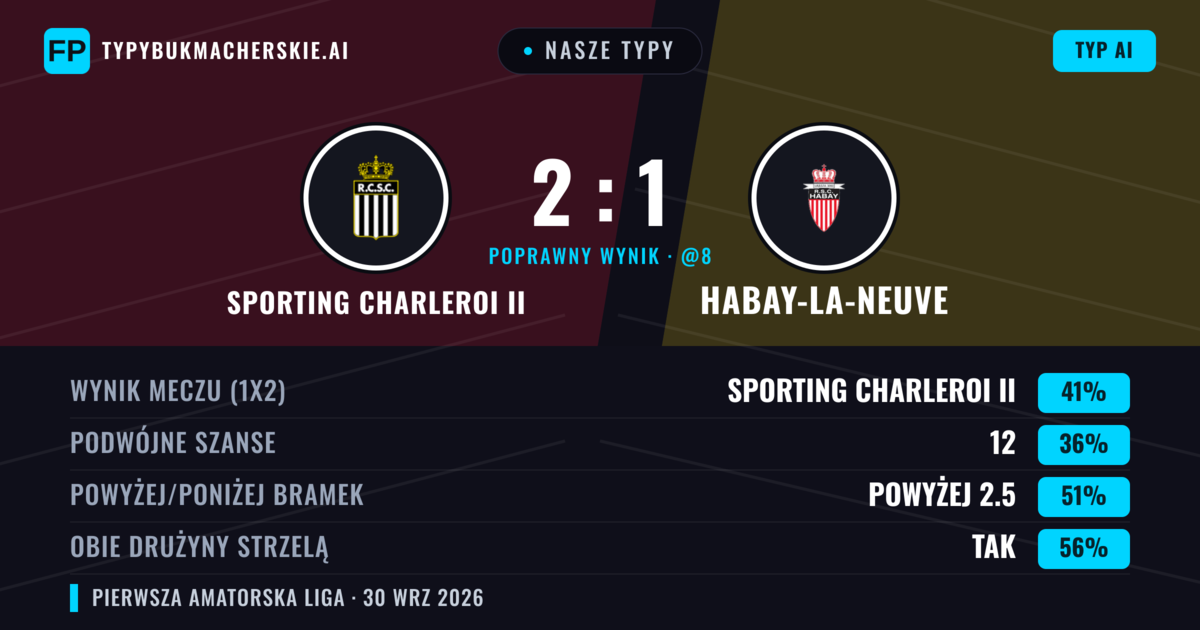Nasze typy: Sporting Charleroi II vs Habay-la-Neuve — Sporting Charleroi II — Wygrana (41%); Powyżej 2.5; Obie drużyny strzelą: Tak