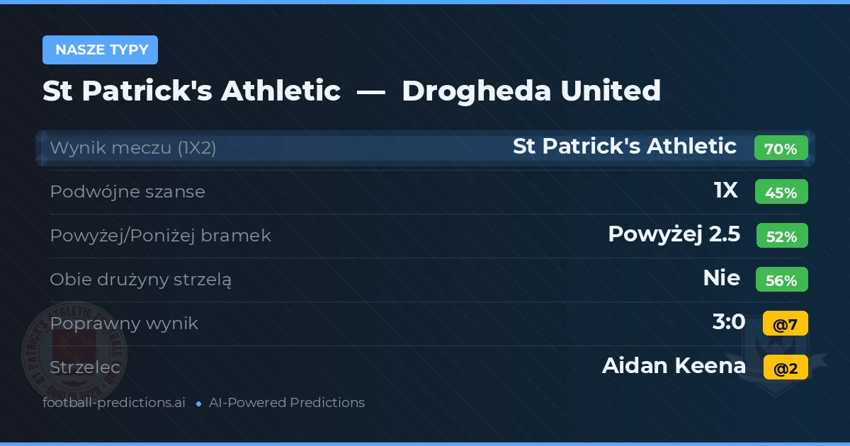 Nasze typy: St Patrick's Athletic vs Drogheda United