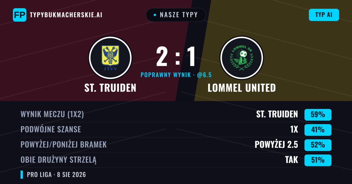 Nasze typy: St. Truiden vs Lommel United — St. Truiden — Wygrana (63%); Powyżej 2.5; Obie drużyny strzelą: Tak