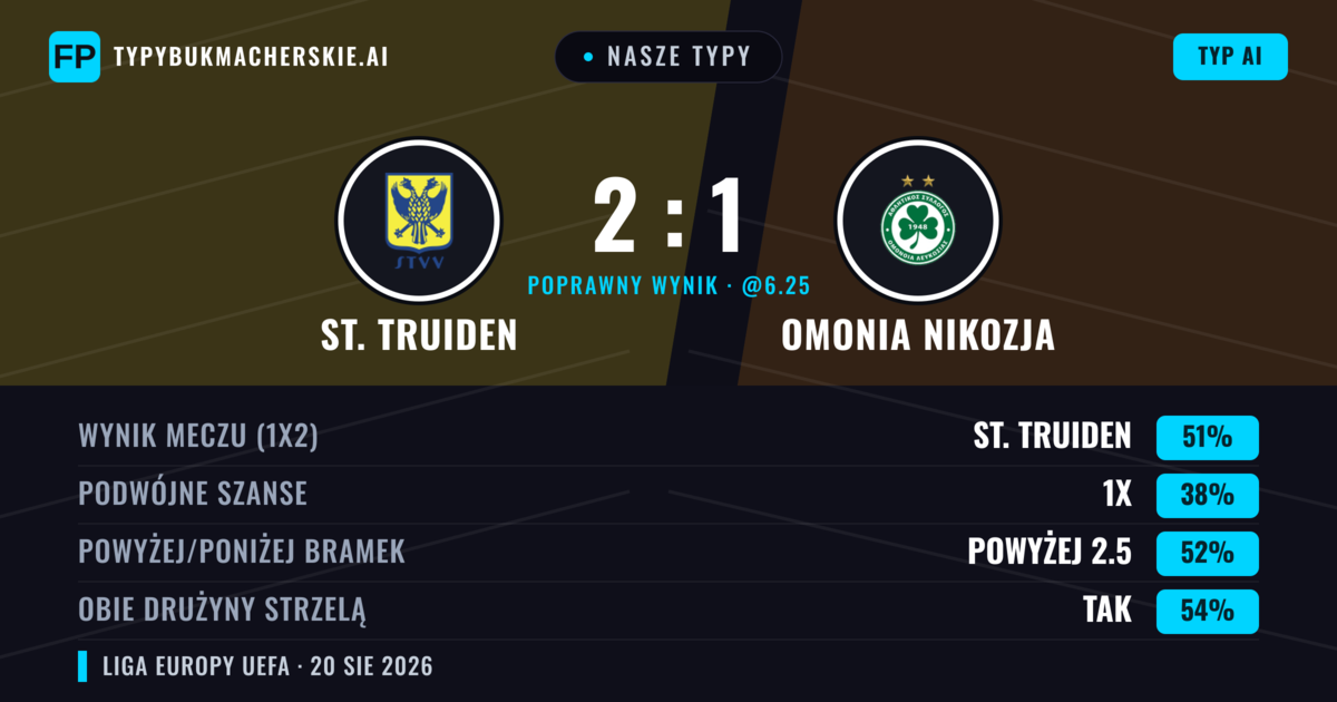 Nasze typy: St. Truiden vs Omonia Nikozja — St. Truiden — Wygrana (50%); Powyżej 2.5; Obie drużyny strzelą: Tak