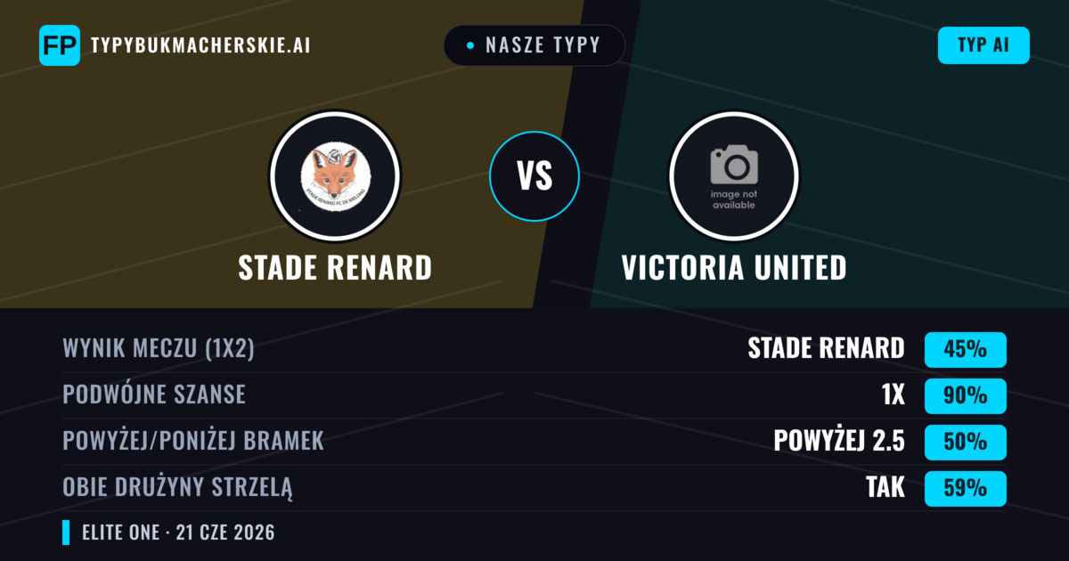 Nasze typy: Stade Renard vs Victoria United — Remis (45%); Powyżej 2.5; Obie drużyny strzelą: Tak