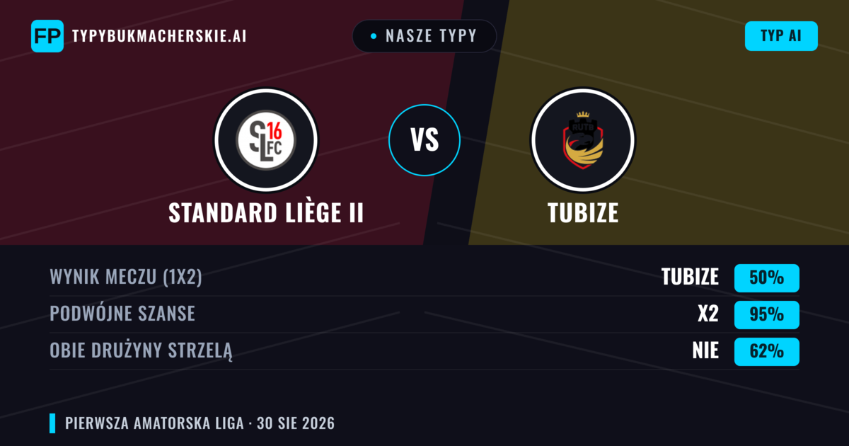 Nasze typy: Standard Liège II vs Tubize — Tubize — Wygrana (61%); Powyżej 2.5; Obie drużyny strzelą: Tak